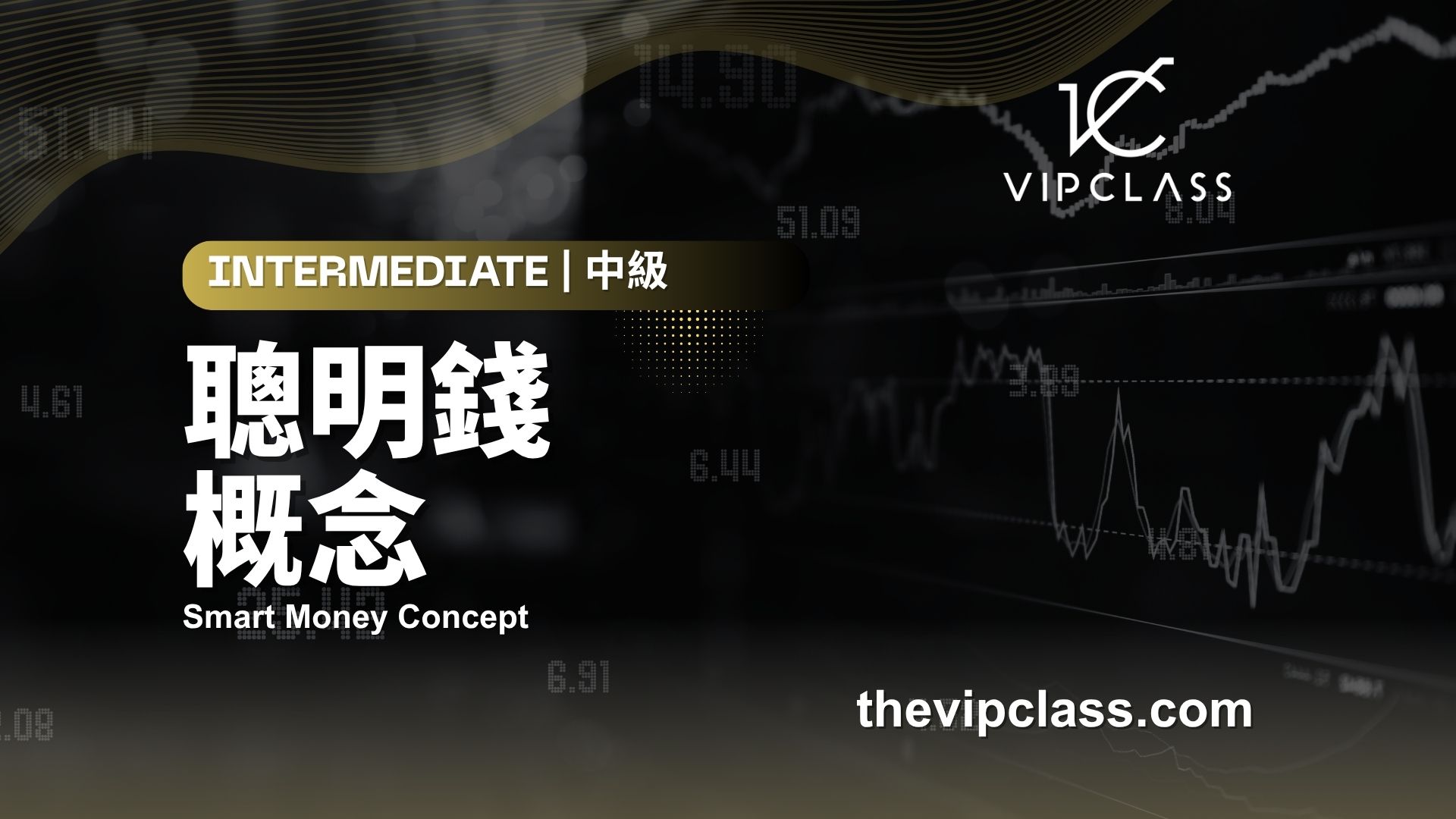 受保護的內容: SMC 聰明錢概念 | 中級