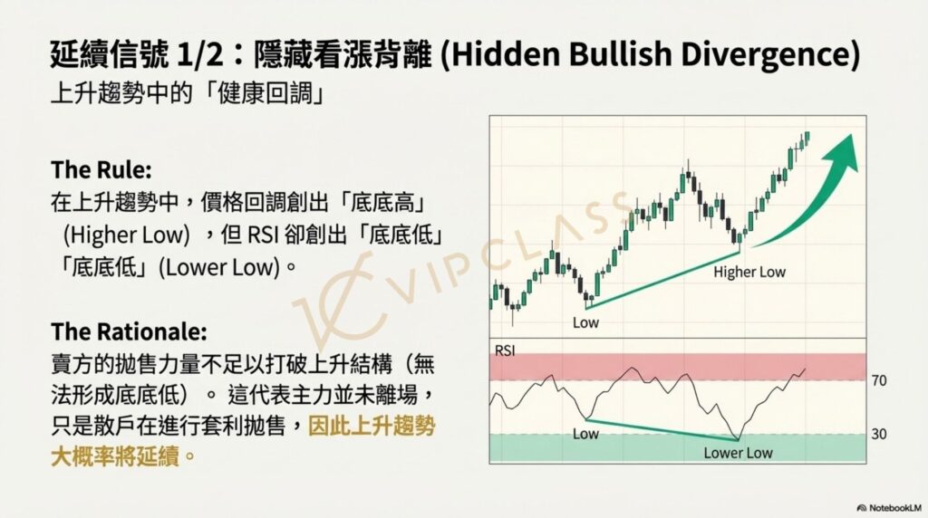 RSI指標頂背離與底背離示意圖