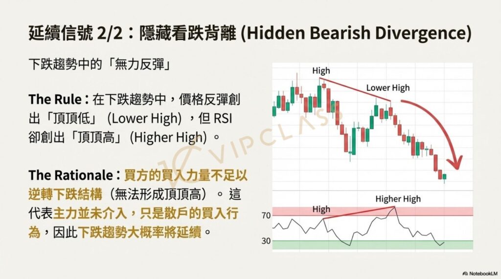 RSI指標頂背離與底背離示意圖