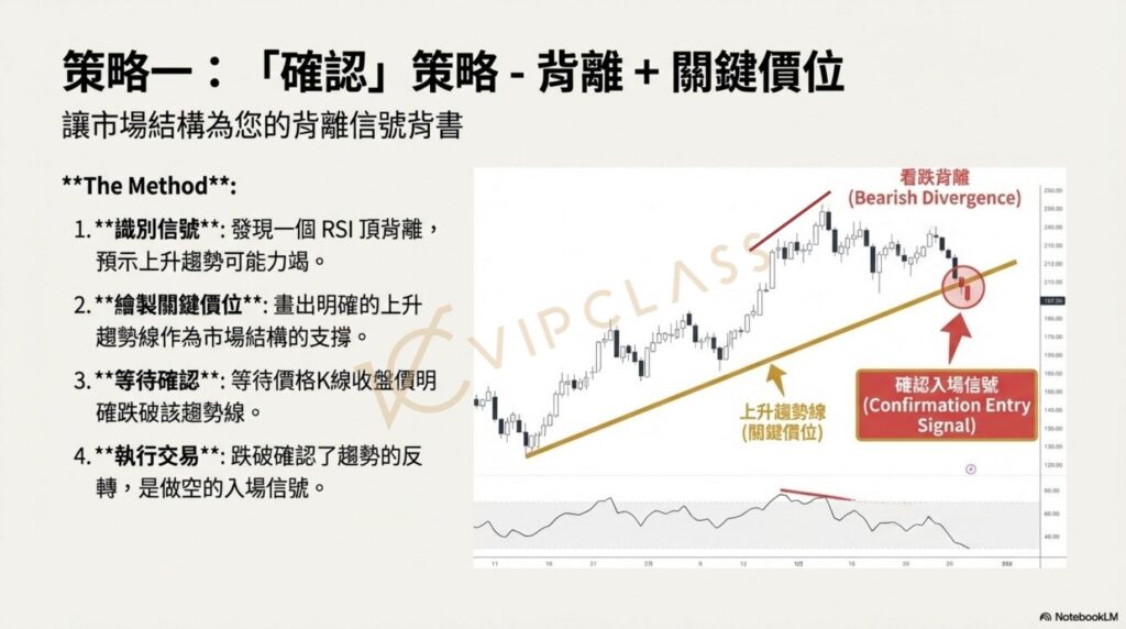 RSI隱藏看漲背離與趨勢延續範例